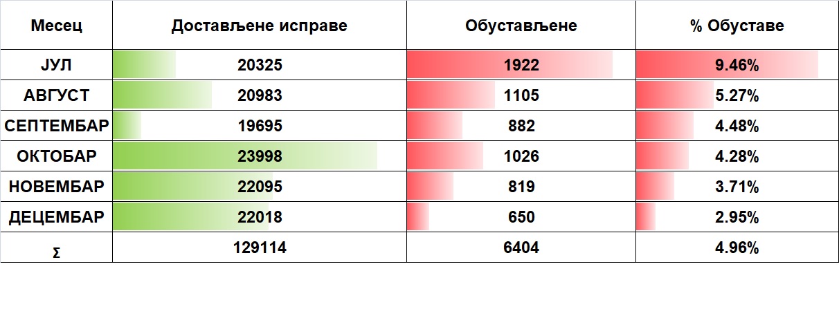 /content/Vesti/2019/01 januar/statistika-Tabela1-decembar.jpg